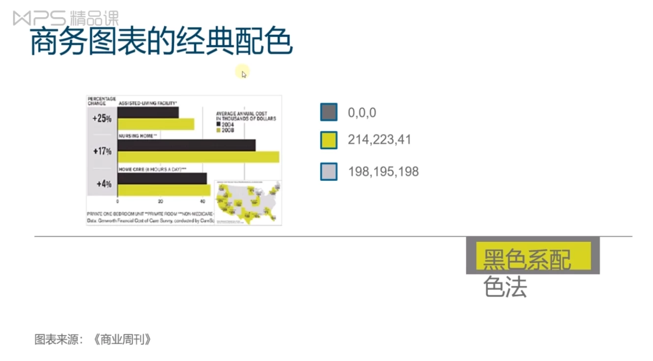 Excel高效办公：15课时设计专业级数据可视化报表-夸夸软件库