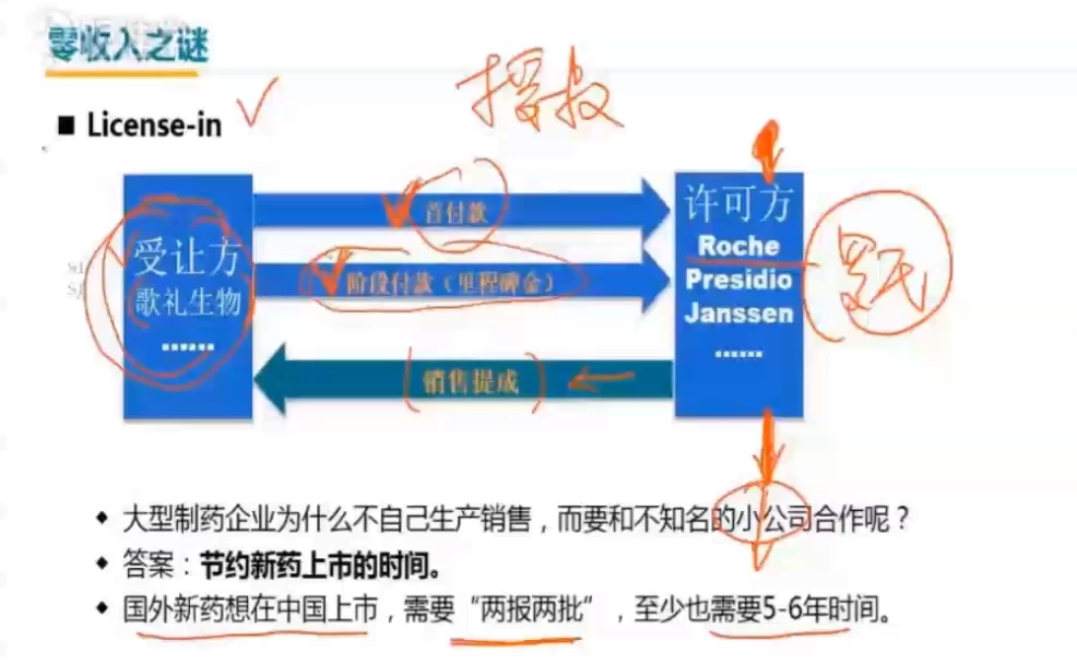 财务思维训练营：35天构建商业决策能力-夸夸软件库