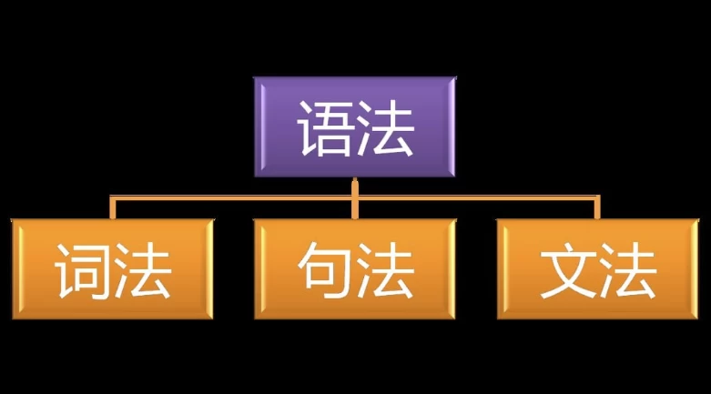 重构英语语法思维：30小时建立终身受用的语言逻辑体系-夸夸软件库