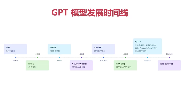 ChatGPT从零到一打造私人智能英语学习助手-夸夸软件库