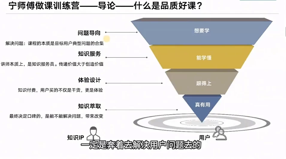 怎么做一门品质好课，知识IP做课变现方法论，高品质，才有好成交-夸夸软件库